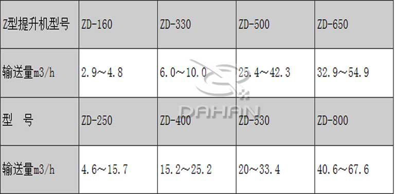 轉(zhuǎn)斗式提升機(jī)技術(shù)參數(shù)