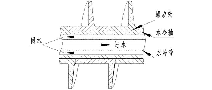 高溫螺旋輸送機(jī)原理圖