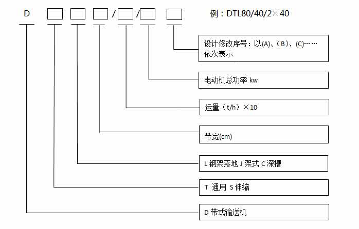 固定皮帶輸送機技術(shù)參數(shù)