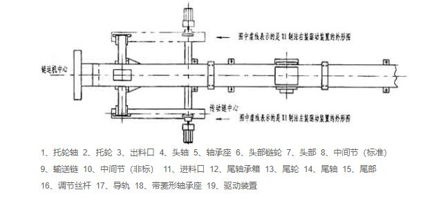 鏈?zhǔn)捷斔蜋C結(jié)構(gòu)