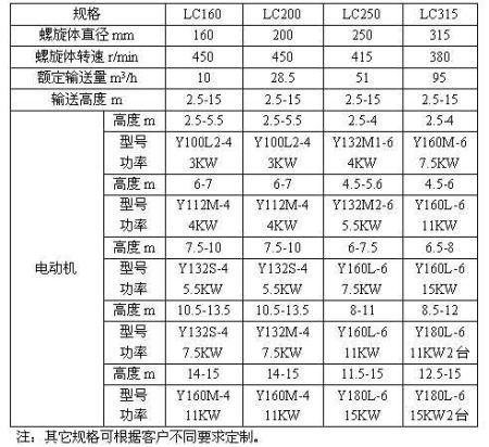 立式螺旋給料機(jī)參數(shù)