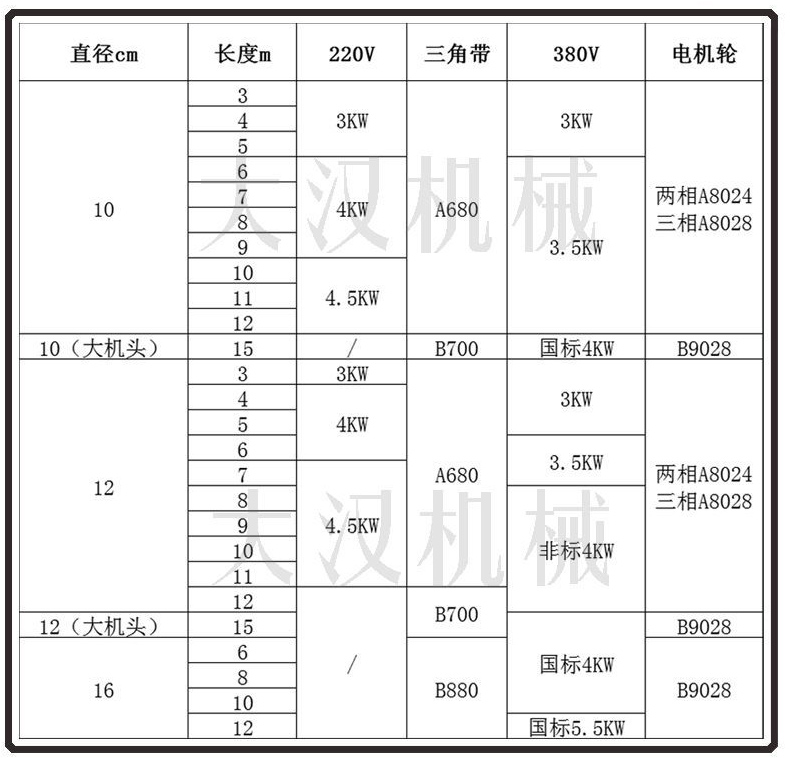 軟管絞龍輸送機型號