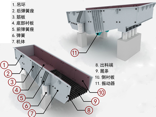 直線振動(dòng)給料機(jī)細(xì)節(jié)