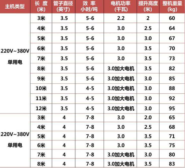 螺旋式吸糧機(jī)型號(hào)