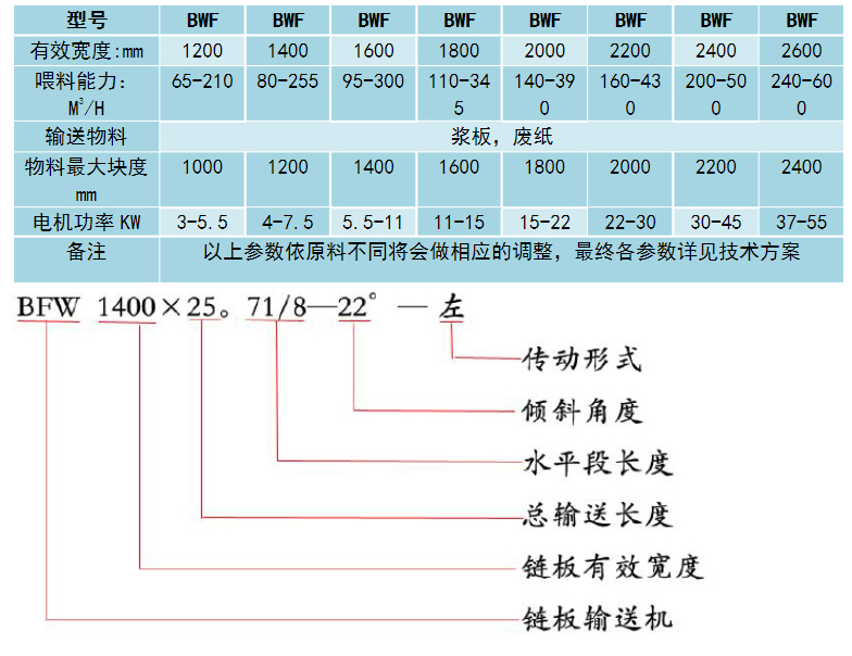 大型鏈板輸送機(jī)型號(hào)