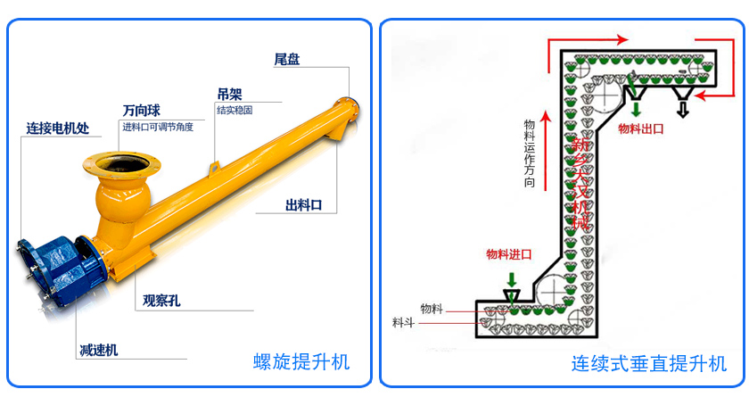 螺旋提升機(jī)結(jié)構(gòu)