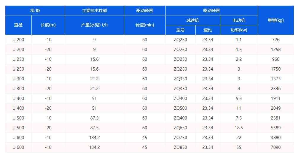 U型螺旋輸送機參數(shù)圖