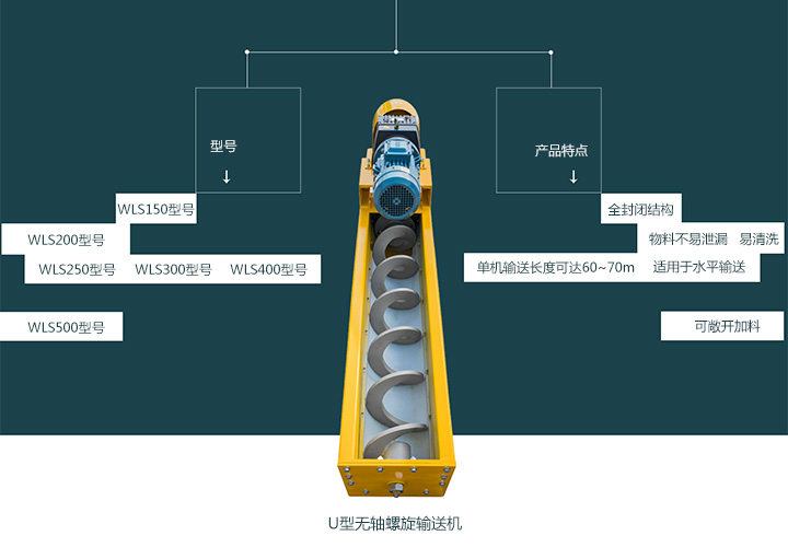  無軸螺旋輸送機(jī)型號(hào)有哪些？