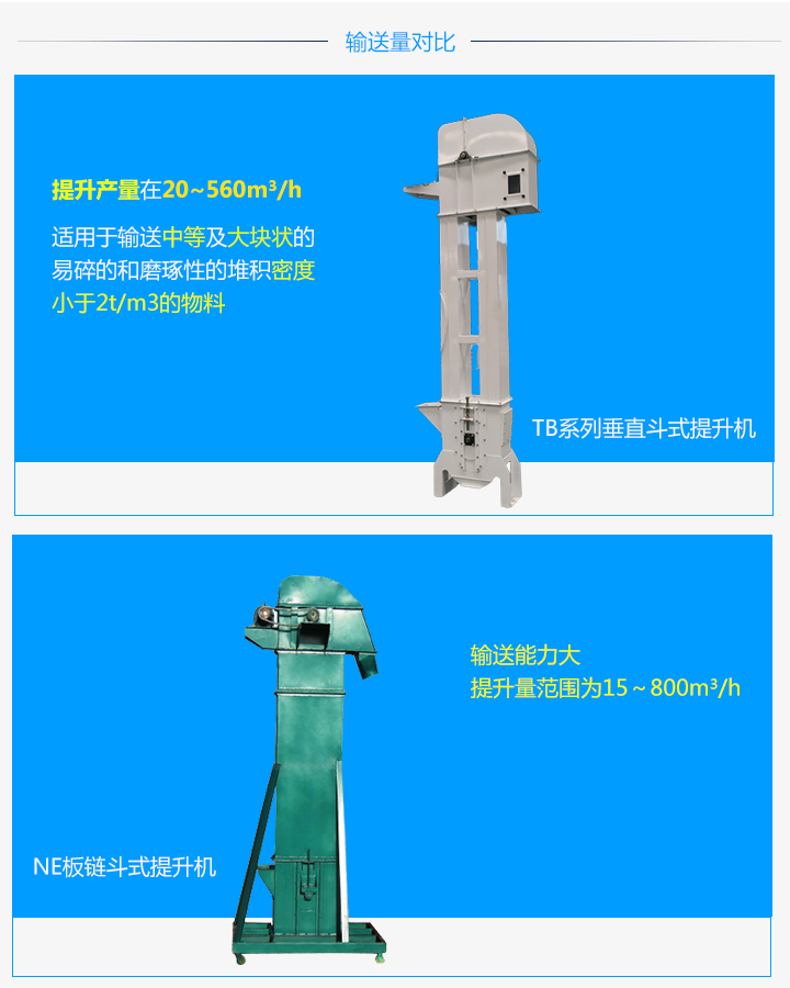  TB板鏈斗式提升機(jī)和NE板鏈斗式提升機(jī)的區(qū)別